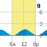 Lewisetta tide chart for Saturday, March 9, 2024