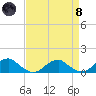 Lewisetta tide chart for Monday, April 8, 2024