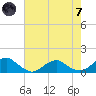 Lewisetta tide chart for Tuesday, May 7, 2024