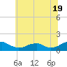 Lewisetta tide chart for Wednesday, June 19, 2024