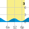 Lewisetta tide chart for Monday, June 3, 2024