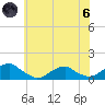 Lewisetta tide chart for Thursday, June 6, 2024