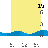 Lewisetta tide chart for Monday, July 15, 2024