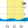 Lewisetta tide chart for Tuesday, July 16, 2024