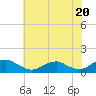Lewisetta tide chart for Saturday, July 20, 2024