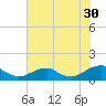 Lewisetta tide chart for Tuesday, July 30, 2024