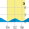 Lewisetta tide chart for Wednesday, July 3, 2024