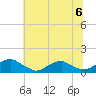 Lewisetta tide chart for Saturday, July 6, 2024