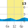 Lewisetta tide chart for Tuesday, August 13, 2024