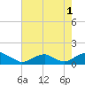 Lewisetta tide chart for Thursday, August 1, 2024