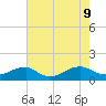 Lewisetta tide chart for Friday, August 9, 2024