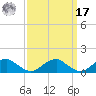 Lewisetta tide chart for Tuesday, September 17, 2024