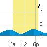 Lewisetta tide chart for Saturday, September 7, 2024
