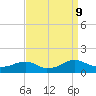 Lewisetta tide chart for Monday, September 9, 2024