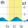 Lewisetta tide chart for Thursday, October 17, 2024