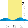 Lewisetta tide chart for Monday, October 7, 2024