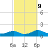 Lewisetta tide chart for Wednesday, October 9, 2024