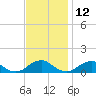 Lewisetta tide chart for Tuesday, November 12, 2024