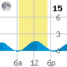Lewisetta tide chart for Friday, November 15, 2024