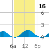 Lewisetta tide chart for Saturday, November 16, 2024
