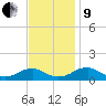 Lewisetta tide chart for Saturday, November 9, 2024
