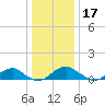 Lewisetta tide chart for Tuesday, December 17, 2024