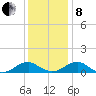 Lewisetta tide chart for Sunday, December 8, 2024