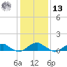 Lewisetta tide chart for Monday, January 13, 2025