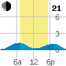 Lewisetta tide chart for Tuesday, January 21, 2025