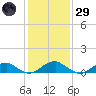 Lewisetta tide chart for Wednesday, January 29, 2025