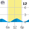Lewisetta tide chart for Wednesday, February 12, 2025