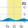 Lewisetta tide chart for Friday, February 21, 2025