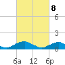 Lewisetta tide chart for Saturday, March 8, 2025