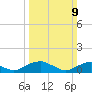 Lewisetta tide chart for Sunday, March 9, 2025