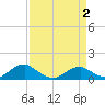 Lewisetta tide chart for Wednesday, April 2, 2025