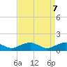 Lewisetta tide chart for Monday, April 7, 2025