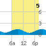Lewisetta tide chart for Monday, May 5, 2025