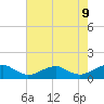 Lewisetta tide chart for Friday, May 9, 2025