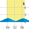 Lewisetta tide chart for Sunday, June 1, 2025