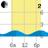 Lewisetta tide chart for Monday, June 2, 2025