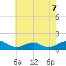 Lewisetta tide chart for Saturday, June 7, 2025