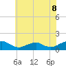 Lewisetta tide chart for Sunday, June 8, 2025