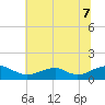 Lewisetta tide chart for Monday, July 7, 2025