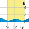 Lewisetta tide chart for Tuesday, July 8, 2025