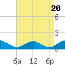 Lewisetta tide chart for Wednesday, August 20, 2025
