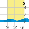 Lewisetta tide chart for Saturday, August 2, 2025