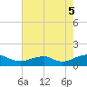 Lewisetta tide chart for Tuesday, August 5, 2025