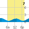 Lewisetta tide chart for Thursday, August 7, 2025
