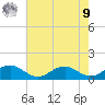 Lewisetta tide chart for Saturday, August 9, 2025