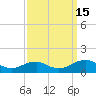 Lewisetta tide chart for Monday, September 15, 2025